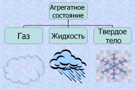 Агрегатные состояния воды